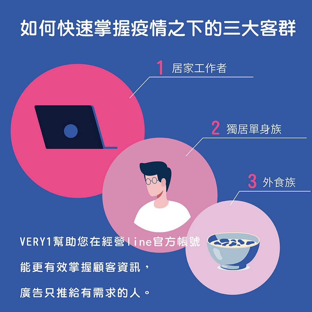 Line管理,Line推播,訂單管理,客戶資料